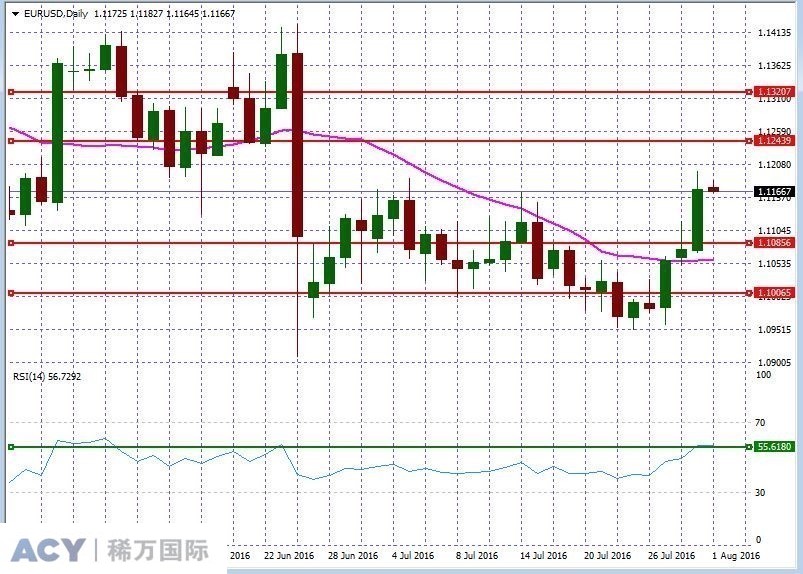 EURUSDDaily2.jpg
