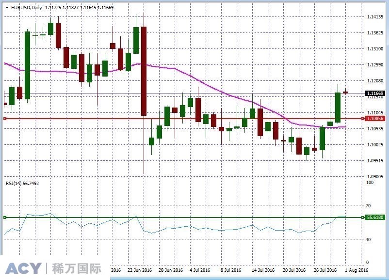 EURUSDDaily1.jpg