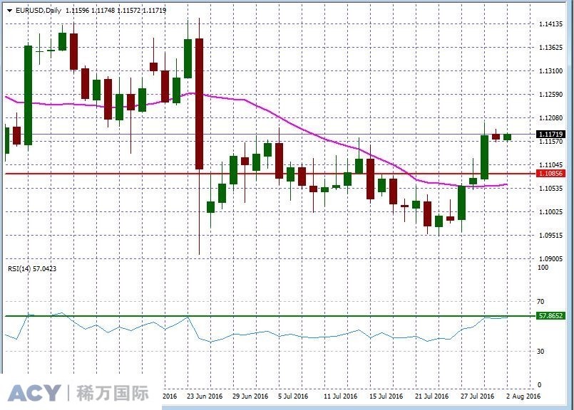 EURUSDDaily1.jpg