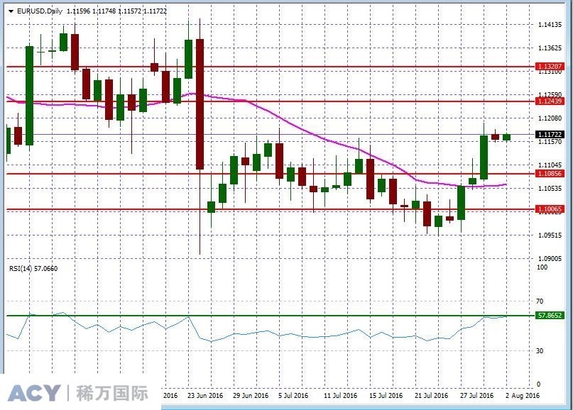 EURUSDDaily2.jpg