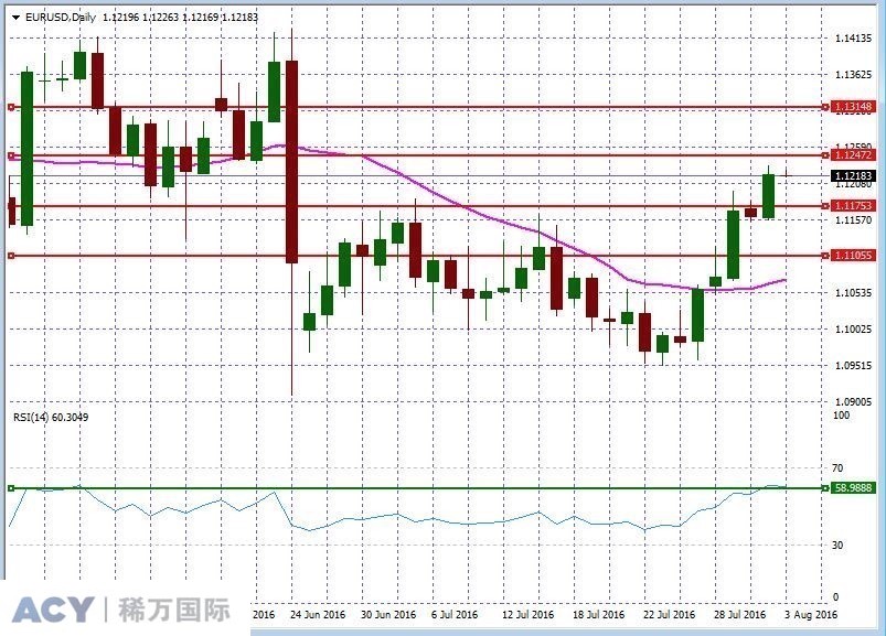 EURUSDDaily2.jpg