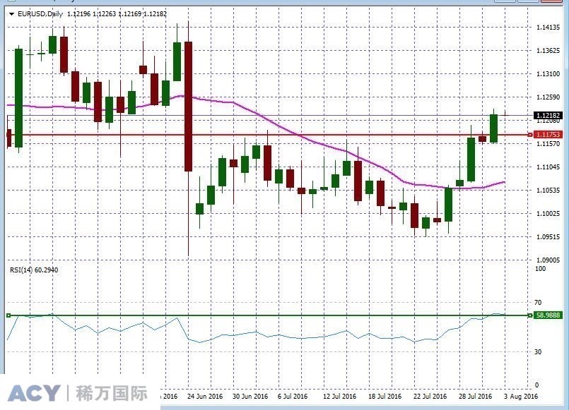 EURUSDDaily1.jpg
