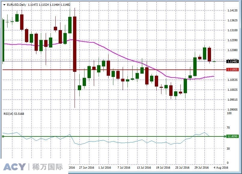 EURUSDDaily1.jpg