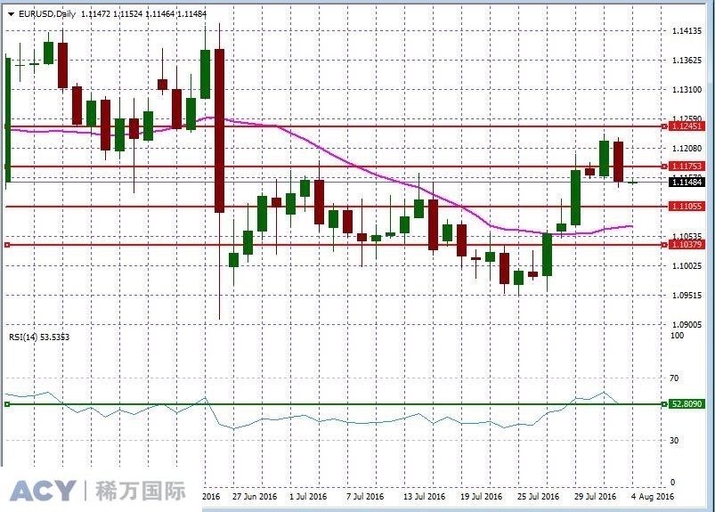 EURUSDDaily2.jpg