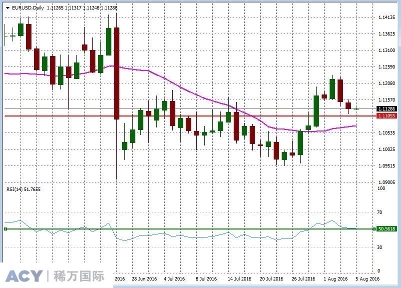 EURUSDDaily1.jpg