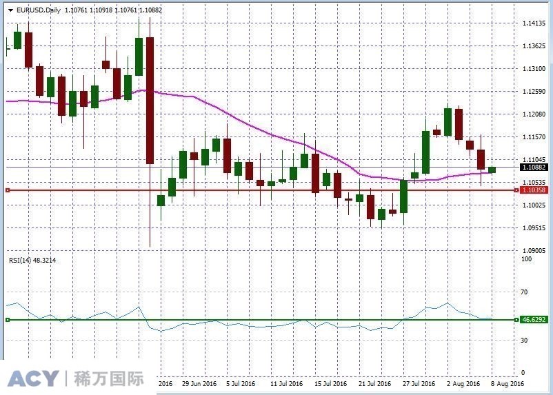 EURUSDDaily1.jpg