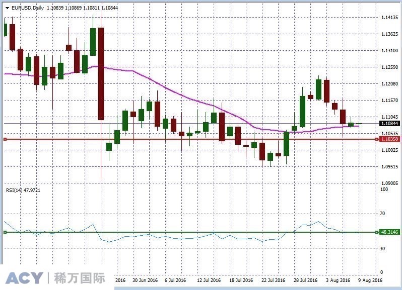 EURUSDDaily1.jpg