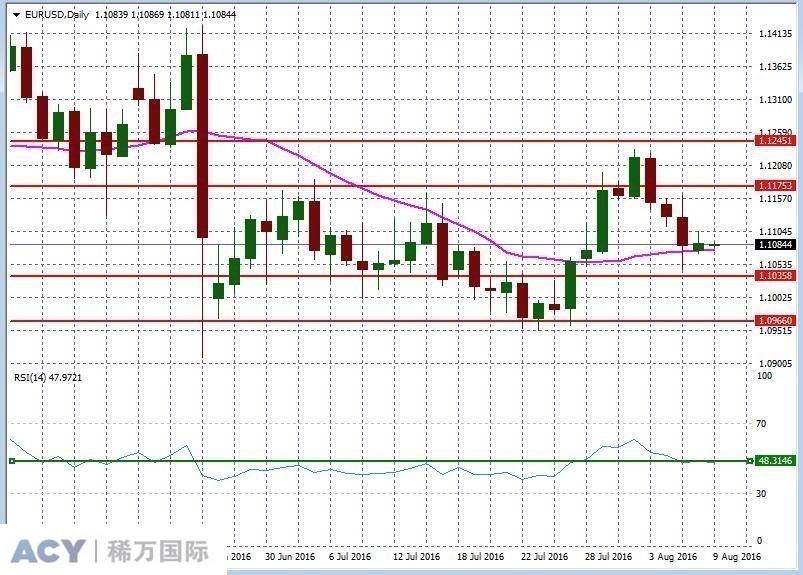 EURUSDDaily2.jpg