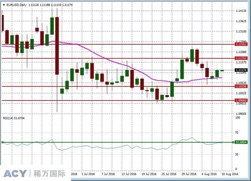 EURUSDDaily2.jpg