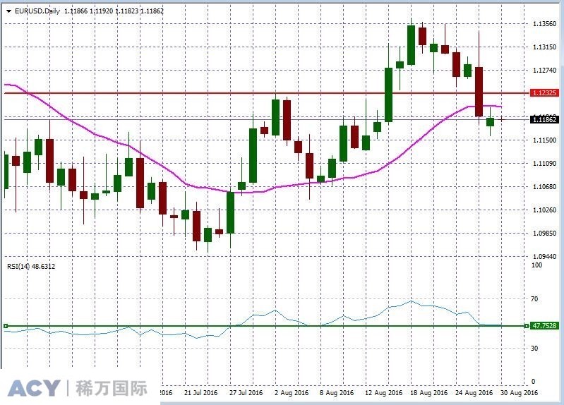 EURUSDDaily1.jpg